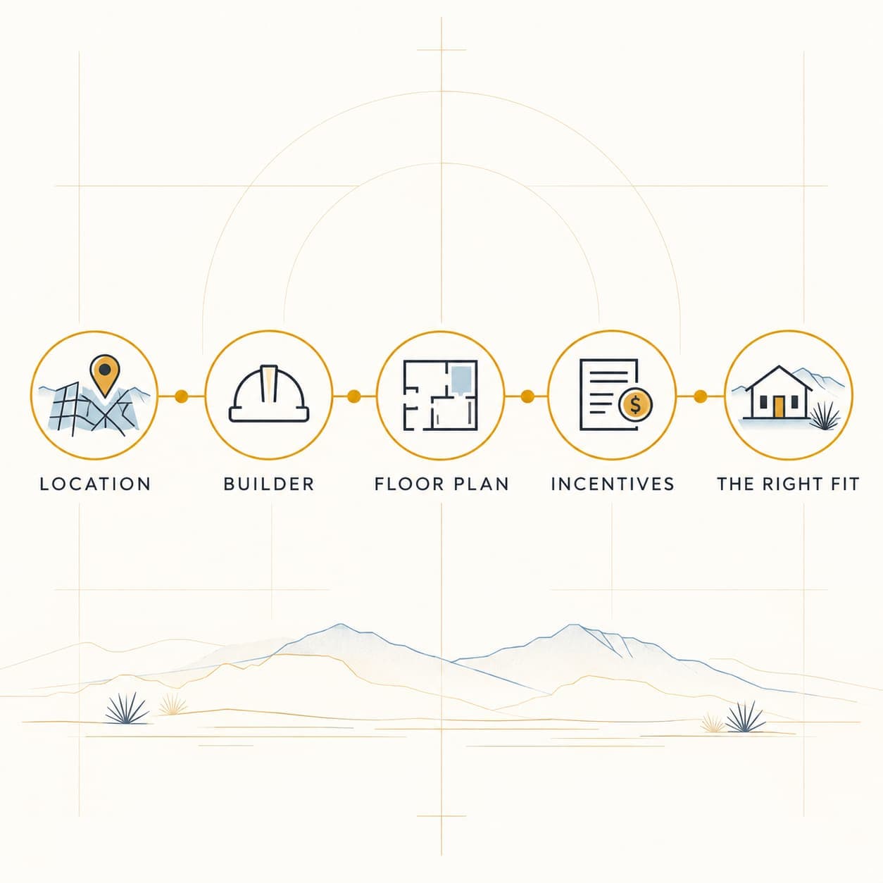 Build New Infographic